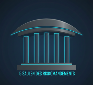 Fünf Säulen des Risikomanagements